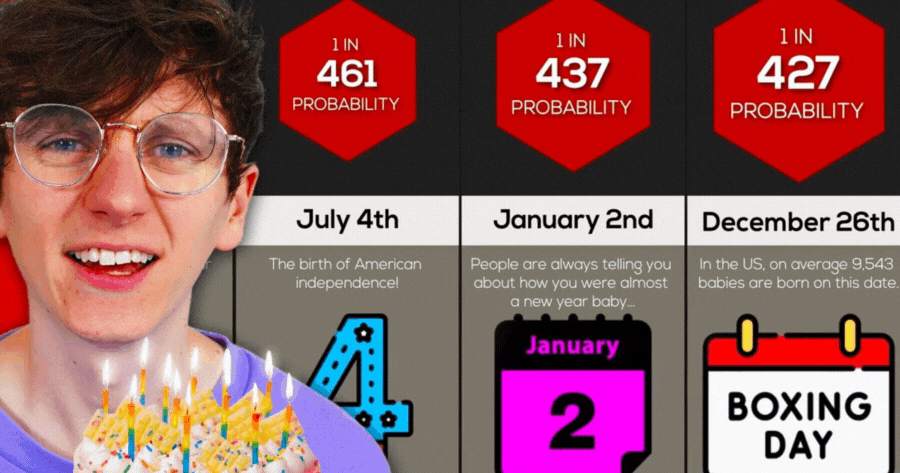 How Rare Is Your Birthday?